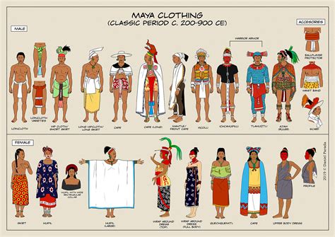 Artstation Maya Classic Period Clothing Studies