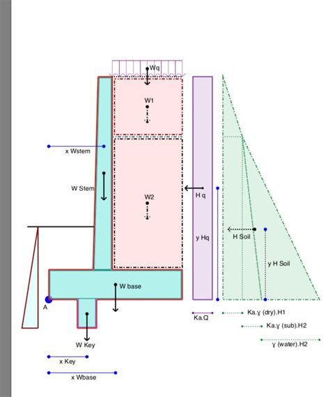 Equivalent Fluid Pressure Retaining Wall Design Thaifoodartdrawing