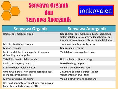 Perbedaan Senyawa Organik Dan Senyawa Anorganik Vrogue Co