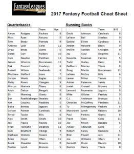 Cheat sheets are a mainstay for offline drafts and a safety net for others. De 25+ bedste idéer inden for Fantasy football på Pinterest