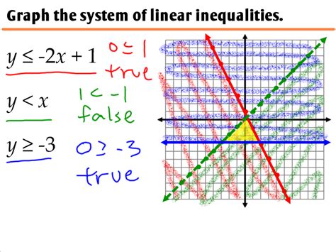 We will concentrate on solving linear inequalities in this section (both single and double inequalities). 2.3 - Graphing Systems of Inequalities - Ms. Zeilstra's Math Classes