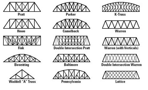 Truss Pont En Spaghetti Spaghetti Bridge Pasta Bridge Bridge