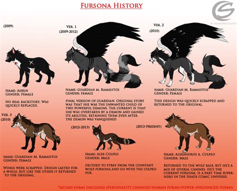 My Fursona History By Vassalex On Deviantart