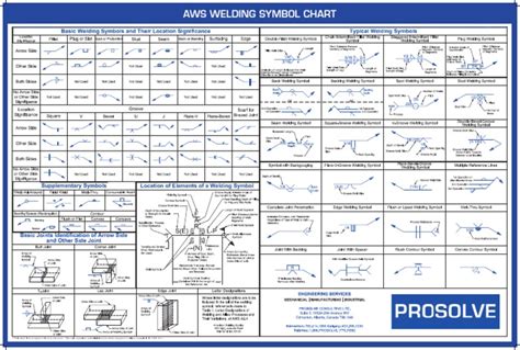 0 Aws Welding Symbol Chart Final Pdf