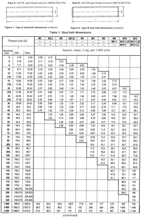 Stainless Steel Stud Bolt Manufacturer India And 304316 Stud Supplier