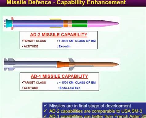 Ad 1ad 2 Ballistic Missile Defence Programme Ad