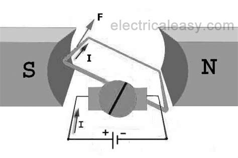 Working Of A Dc Motor