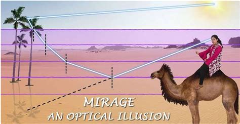 Case Based Physics Term 2 Case Study Mirage In Deserts To A