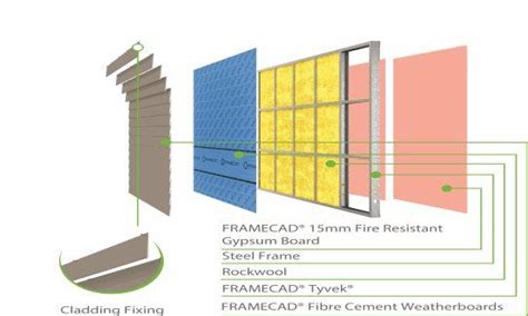 If one unit catches on fire, the area separation wall (also known as a firewall or party wall) is designed to. FC EW 2 - FRAMECAD 15mm Fire Resistant Gypsum Board ...