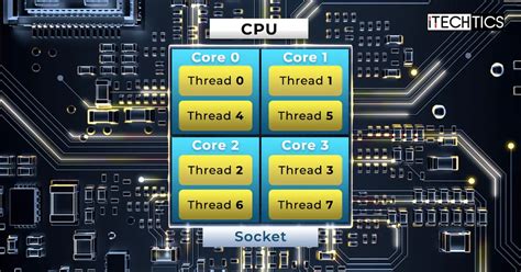 What Are Cpu Sockets Cores Threads And Logical Processors