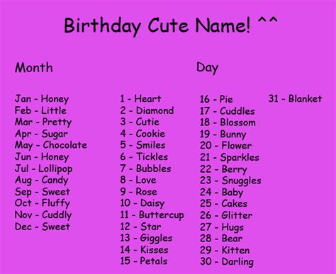 Whats Your Birthday Cute Name By Totallydeviantlisa On Deviantart