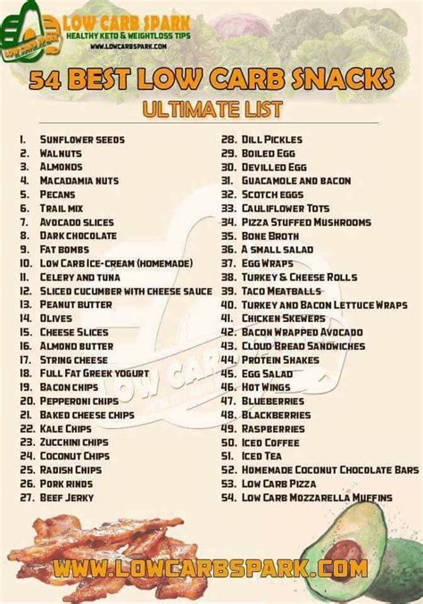 Easy Low Carb And Keto Food List Printable Free Twl Working Moms Low