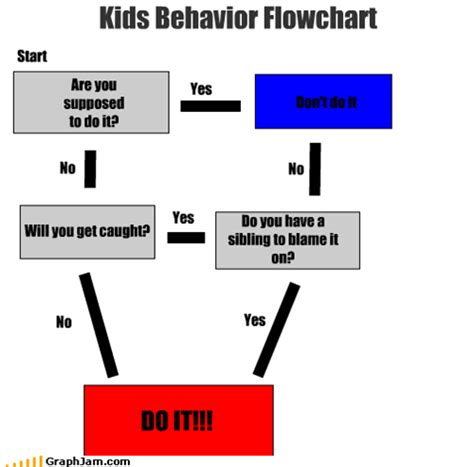65 Flow Chart For Kids