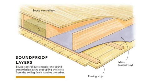 Soundproofing A Floor With A Wood Ceiling Below Fine Homebuilding