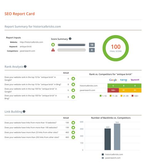 Seo Audit Report Template 2018 Seo Report Template Download 1