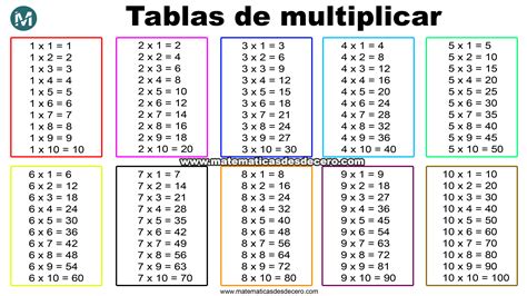 Tablas De Multiplicar Del 1 Al 10 Recursos Imprimibles