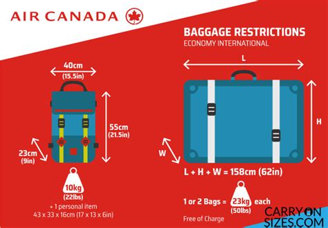 Air Canada Baggage Allowance Fees Policy 2021 Carry On Sizes