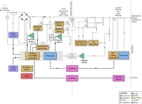 Terms in this set (9). Block Diagram (SBD) - Power: Telecom/Server AC/DC Supply ...