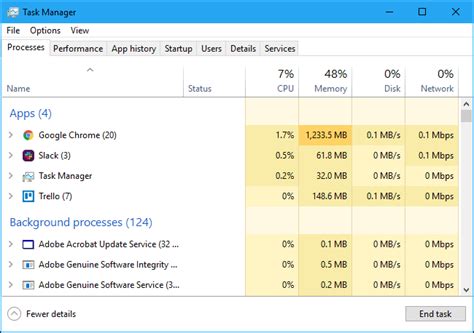 Windows Task Manager The Complete Guide
