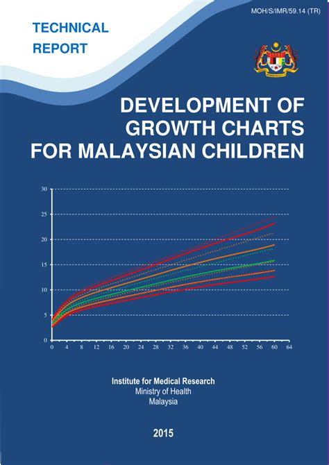 Pdf Development Of Growth Charts For Malaysian Children
