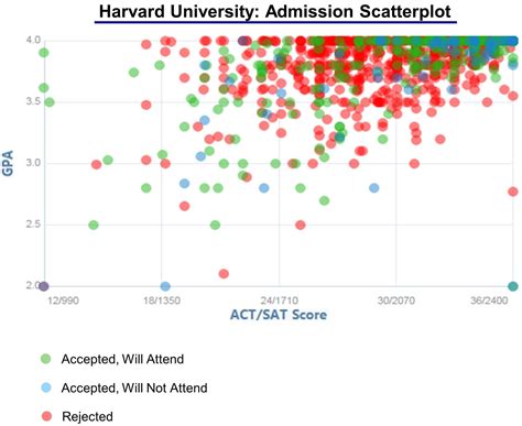 This indicates how hard it is to transfer into stanford university. Stanford Med School Acceptance Rate - admission stanford ...