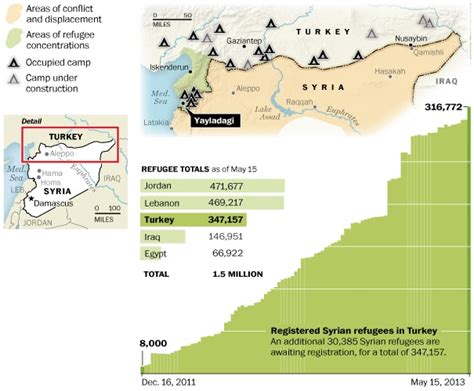 Expanding Numbers Of Syrian Refugees The Washington Post