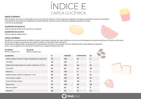 1003 Indice E Carga Glicemica Nutrição