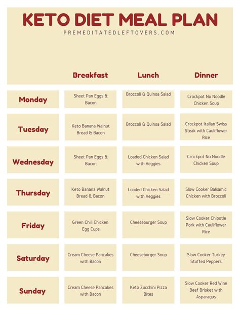 Free Printable Keto Meal Plan With Recipes