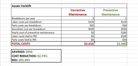 You can use the pmt function to figure out payments for a loan, given the loan amount, number of periods, and interest rate. Computer Maintenance Schedule Table - Images | Amashusho