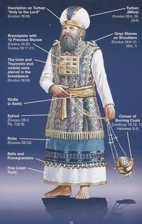 The Garments Of The High Priest Anthropomorphism In The Worship Of God