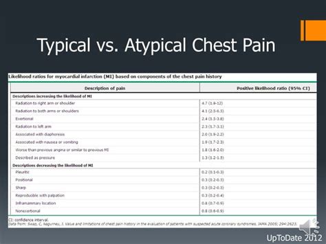 Approach To Chest Pain 3 17 2020