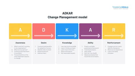 Free Model ADKAR PowerPoint Template Powerpoint Powerpoint