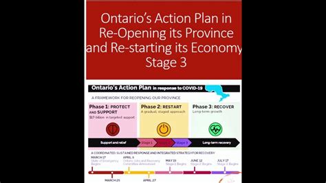 Ontarios Action Plan In Reopening Its Province And Restarting Its
