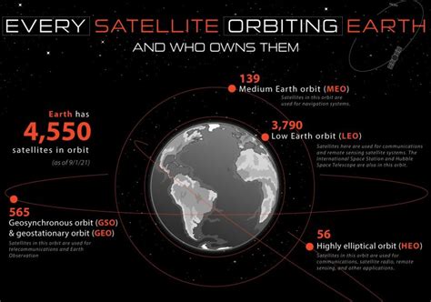 Who Owns All The Satellites