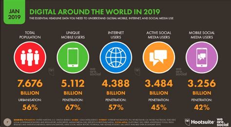 Social Media Marketing Trends 2020 Flipboard