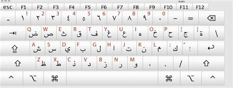 For example, if you type on your keyboard the letter b you will see in the screen the letter ب. Arabic Keyboard Type Arabic Online Free Download | Arabic ...
