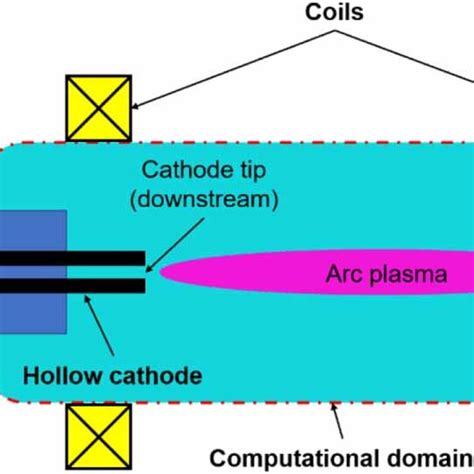Schematic Of The Low Pressure Hollow Cathode Discharge Device