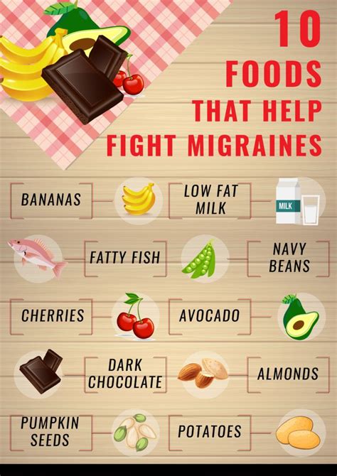 The best advice is to keep a food diary, avoid foods that trigger migraines or headaches, stick to a healthy diet, and don't skip meals. foods that help reduce migraines | Natural headache ...