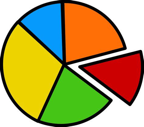 free vector graphic pie chart graph circle free image on pixabay 34974