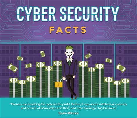 Internet Data Breaches Realm 20 Fascinating Cyber Security Facts