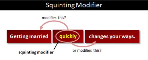 Squinting Modifier | What is a squinting modifier?