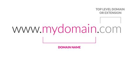 10 tips on how to choose the perfect domain name