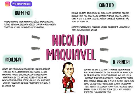 Nicolau Maquiavel Resumos E Mapas Mentais Infinittus