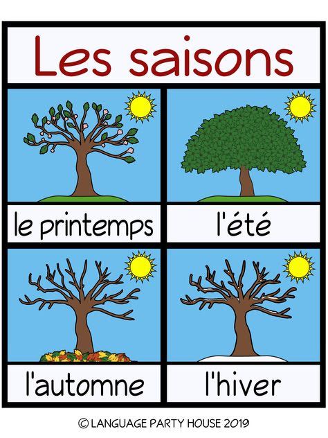 Seasons And Weather In French Poster And Printables Learn French