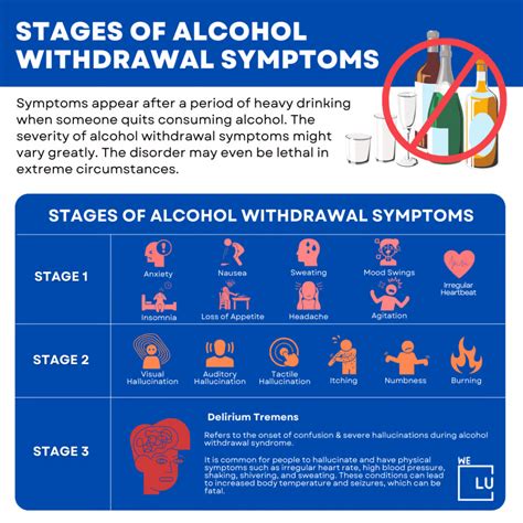 Alcohol Withdrawal Timeline Symptoms Effective Treatment
