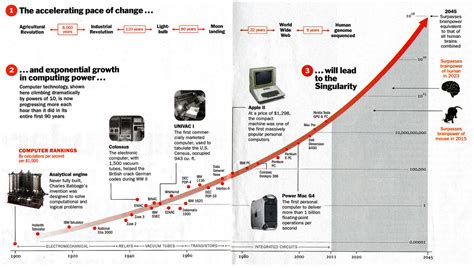 The Accelerating Pace Of Change Infographic
