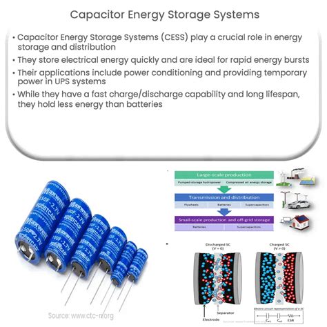 Capacitor Energy Storage Systems How It Works Application And Advantages