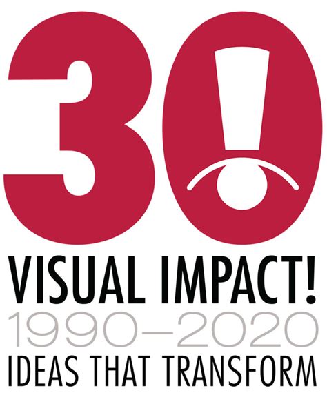 Visual Impact Systems Celebrates 30 Years Of Transforming Marketing