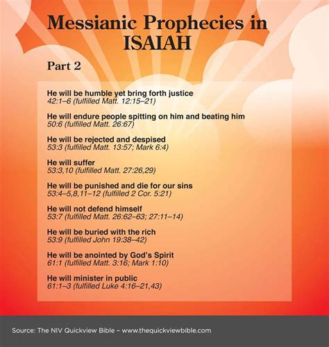 Messianic Prophecies In Isaiah Part 2 Messianic Prophecy Bible