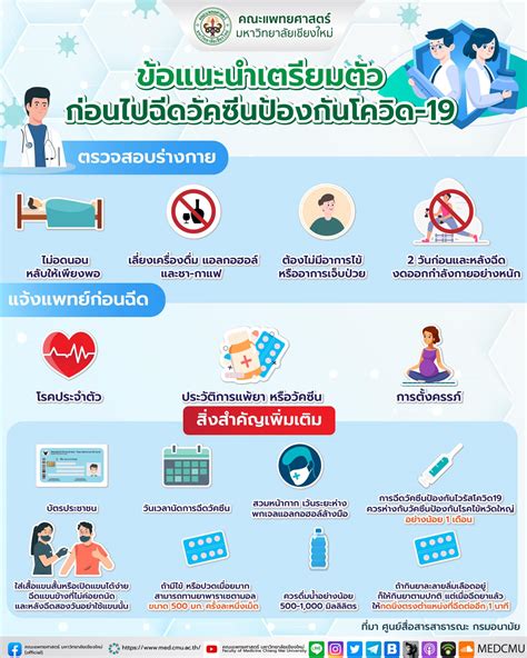 ข้อแนะนําเตรียมตัว ก่อนไปฉีดวัคซีน ป้องกันโควิด 19 คณะแพทยศาสตร์